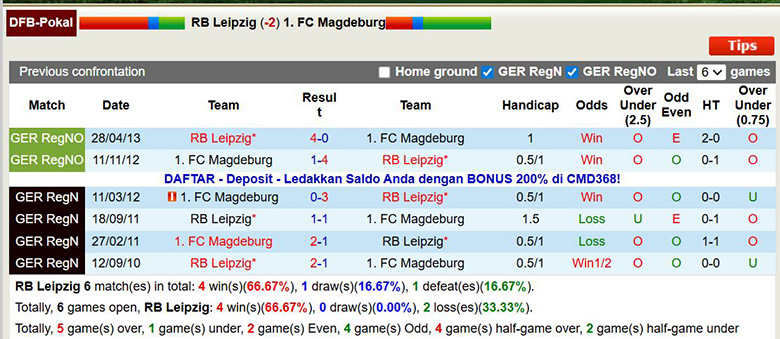 Nhận định, soi kèo RB Leipzig vs Magdeburg, 3h ngày 3/12: Chênh lệch quá lớn - Ảnh 1