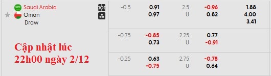 Nhận định, soi kèo Saudi Arabia vs Oman, 0h00 ngày 3/12: Khởi đầu thuận lợi - Ảnh 6