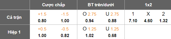 Nhận định, soi kèo Van vs FC Noah, 21h00 ngày 2/12: Thất vọng cửa trên - Ảnh 5