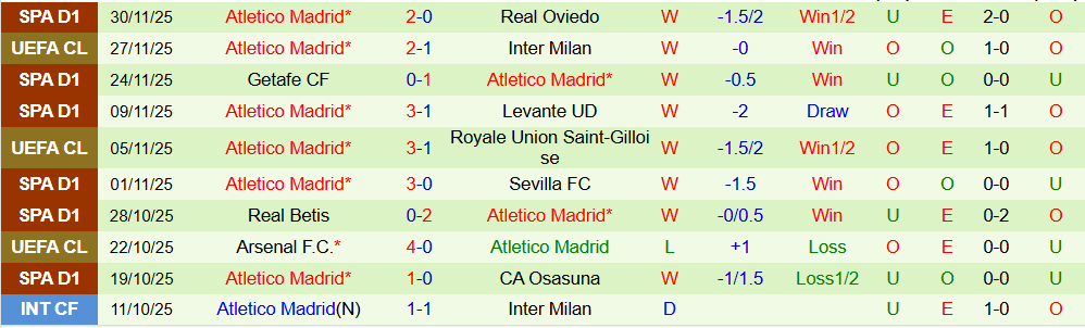 Soi kèo góc Barcelona vs Atletico Madrid, 03h00 ngày 3/12 - Ảnh 2