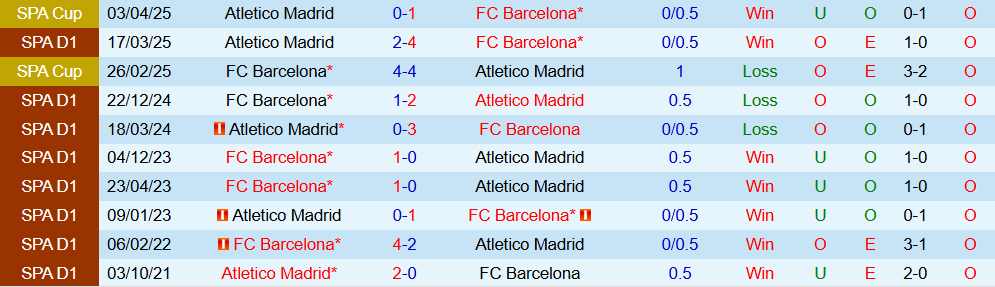 Soi kèo góc Barcelona vs Atletico Madrid, 03h00 ngày 3/12 - Ảnh 3