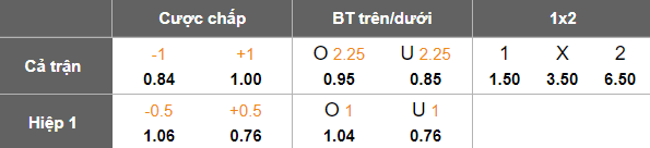 Nhận định, soi kèo Algeria vs Sudan, 19h00 ngày 3/12: Tin vào cửa trên - Ảnh 5