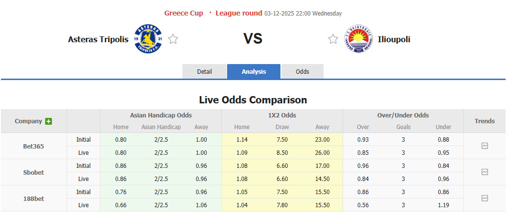 Nhận định, soi kèo Asteras Tripolis vs Ilioupoli, 22h00 ngày 3/12: Kết quả hài lòng - Ảnh 1