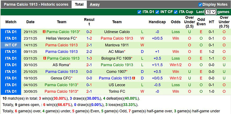 Nhận định, soi kèo Bologna vs Parma, 0h ngày 5/12: Đương kim vô địch thể hiện - Ảnh 3