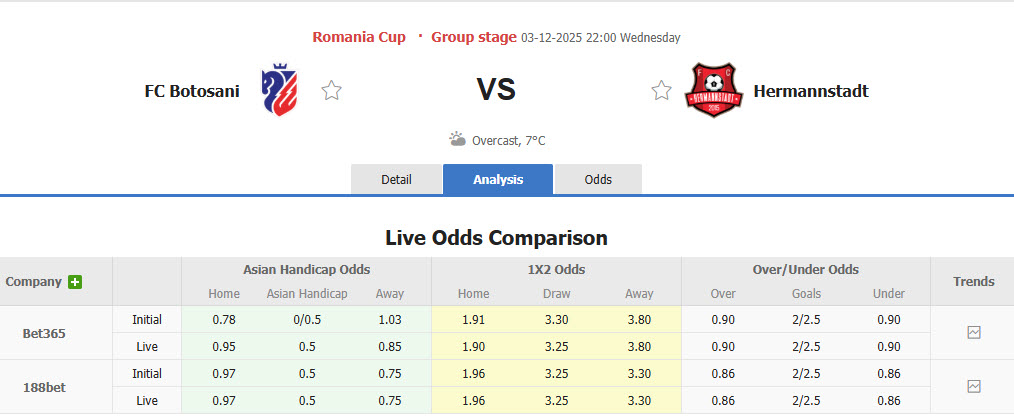 Nhận định, soi kèo Botosani vs Hermannstadt, 22h00 ngày 3/12: Vượt mặt đối thủ - Ảnh 1