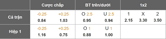 Nhận định, soi kèo Bournemouth vs Everton, 2h30 ngày 3/12: Chủ nhà sa sút - Ảnh 11
