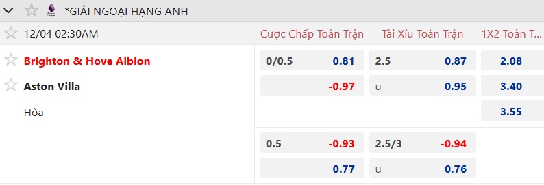 Nhận định, soi kèo Brighton vs Aston Villa, 02h30 ngày 4/12: Đánh sập pháo đài Amex - Ảnh 5