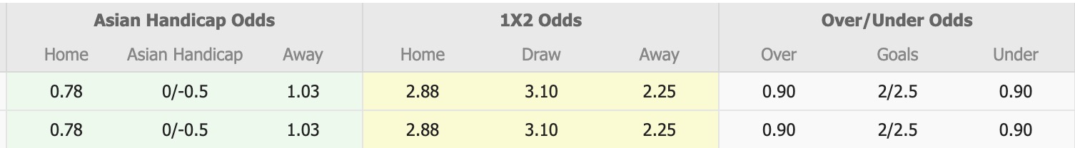 Nhận định, soi kèo Bucheon vs Suwon, 17h00 ngày 4/12: Lịch sử gọi tên - Ảnh 1