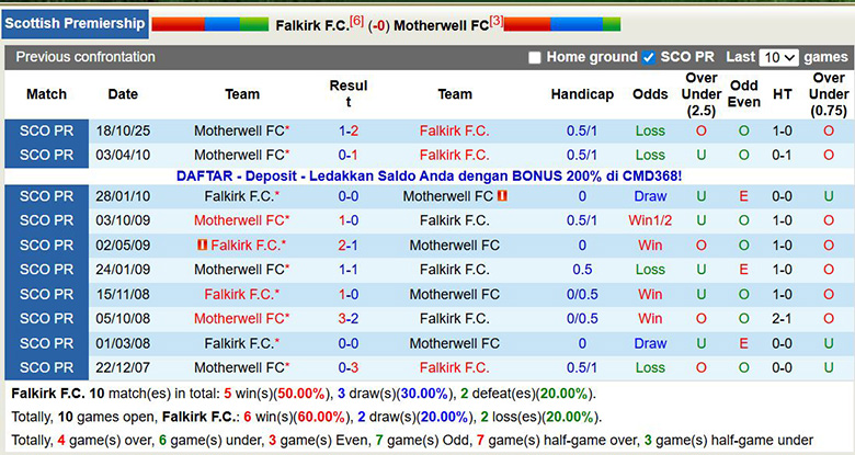 Nhận định, soi kèo Falkirk vs Motherwell, 2h45 ngày 4/12: Đội khách gây bất ngờ - Ảnh 1