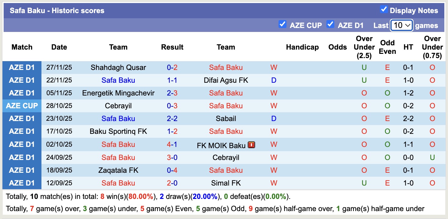 Nhận định, soi kèo Gabala vs Safa Baku, 18h00 ngày 4/12: Buồn cho Gabala - Ảnh 2