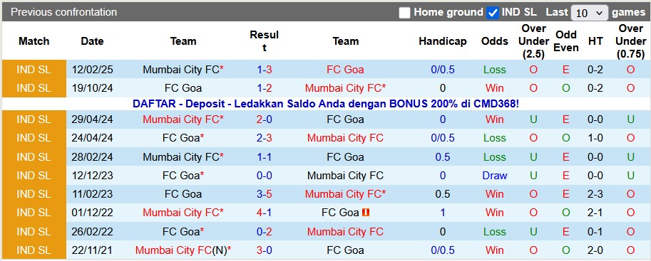 Nhận định, soi kèo Goa vs Mumbai City, 21h30 ngày 4/12: Chủ nhà dừng bước - Ảnh 3