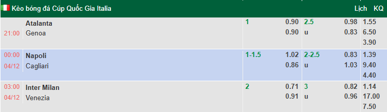 Nhận định, soi kèo Inter Milan vs Venezia, 3h00 ngày 4/12: Xoay tua - Ảnh 1