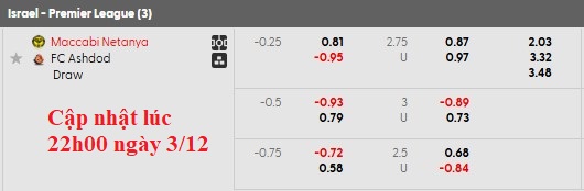 Nhận định, soi kèo Maccabi Tel Aviv vs Hapoel Haifa, 1h00 ngày 4/12: Lấy lại niềm tin - Ảnh 6