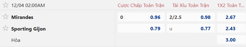 Nhận định, soi kèo Mirandes vs Sporting Gijon, 02h00 ngày 4/12: Khách đi tiếp - Ảnh 4
