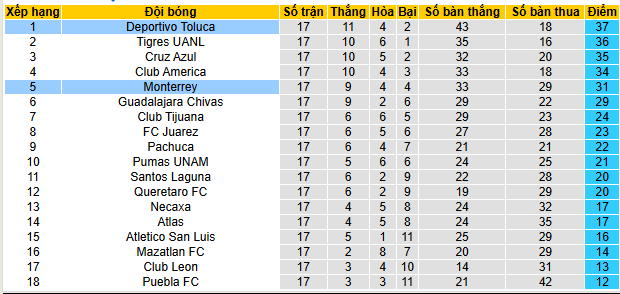 Nhận định, soi kèo Monterrey vs Deportivo Toluca - Ảnh 5