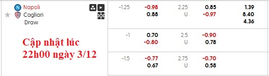 Nhận định, soi kèo Napoli vs Cagliari, 0h00 ngày 4/12: Xôi hỏng bỏng không - Ảnh 5