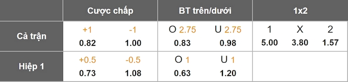 Nhận định, soi kèo OH Leuven vs Club Brugge, 2h30 ngày 4/12: Chứng tỏ đẳng cấp - Ảnh 1