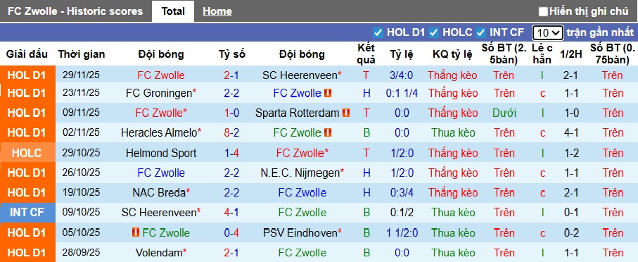 Nhận định, soi kèo PEC Zwolle vs AZ Alkmaar, 02h00 ngày 4/12: Dắt nhau vào hiệp phụ - Ảnh 3