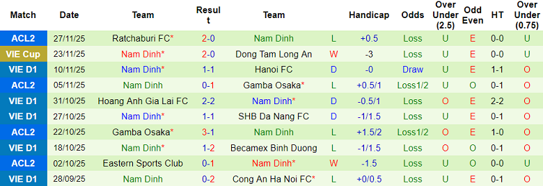 Nhận định, soi kèo Shan United vs Nam Định, 18h30 ngày 4/12: Tập trung tối đa - Ảnh 2