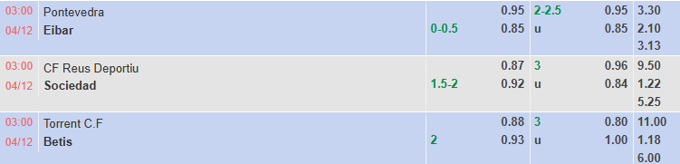 Nhận định, soi kèo Torrent vs Real Betis, 3h00 ngày 4/12: Áp đảo - Ảnh 1