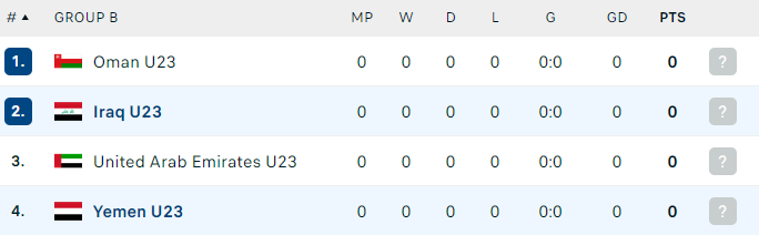 Nhận định, soi kèo U23 UAE vs U23 Oman, 19h00 ngày 4/12: Kết quả dễ đoán - Ảnh 4