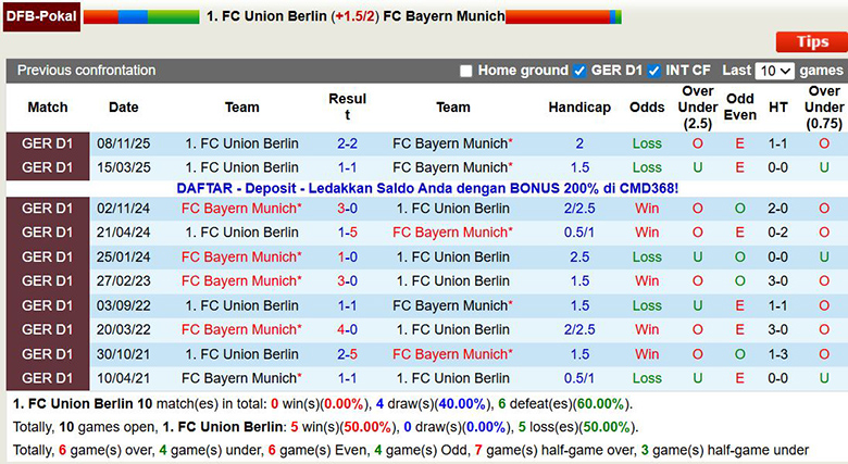 Nhận định, soi kèo Union Berlin vs Bayern Munich, 2h45 ngày 4/12: Tin vào Hùm xám - Ảnh 1