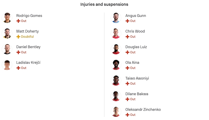 Nhận định, soi kèo Wolves vs Nottingham, 2h30 ngày 4/12: Tương lai mờ mịt - Ảnh 6