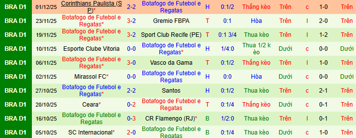 Nhận định, soi kèo Cruzeiro vs Botafogo - Ảnh 2