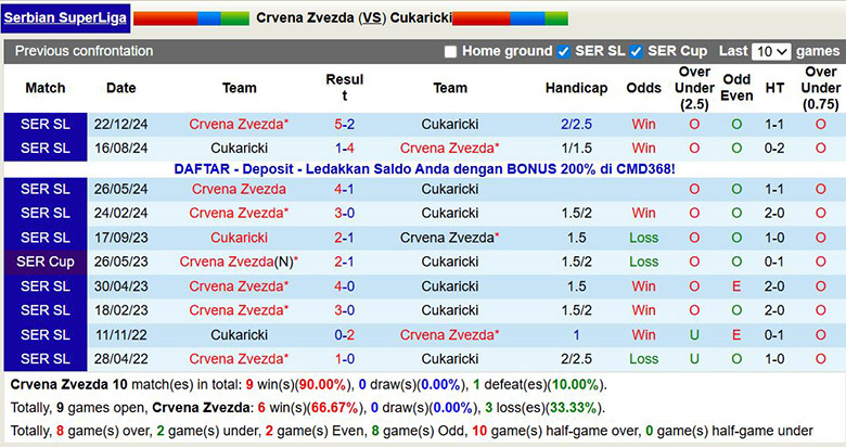 Nhận định, soi kèo Crvena Zvezda vs Cukaricki, 1h ngày 5/12: Tỷ số mong manh - Ảnh 1