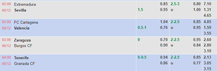 Nhận định, soi kèo Extremadura vs Sevilla, 3h00 ngày 5/12: Khách vượt trội - Ảnh 1