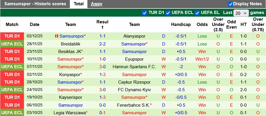 Nhận định, soi kèo Galatasaray vs Samsunspor, 0h00 ngày 6/12: Nhọc nhằn giành điểm - Ảnh 2