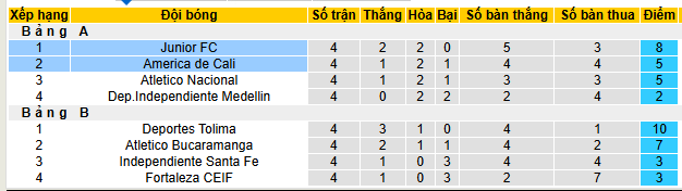 Nhận định, soi kèo Junior vs America de Cali - Ảnh 4