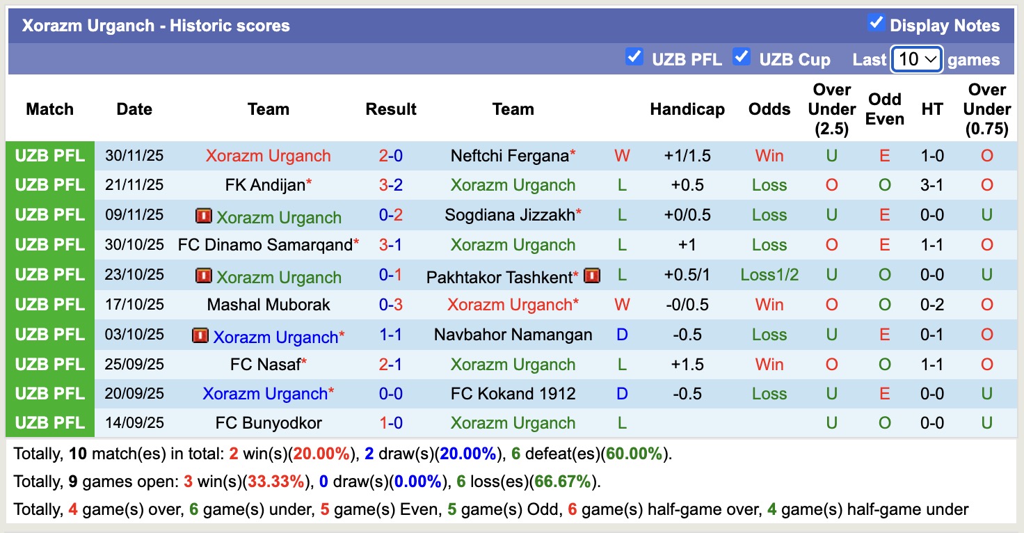 Nhận định, soi kèo Kokand 1912 vs Xorazm Urganch, 17h00 ngày 5/12: Điểm tựa sân nhà - Ảnh 2