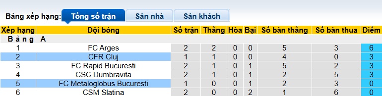 Nhận định, soi kèo Metaloglobus Bucuresti vs Cluj, 23h30 ngày 4/12: 3 điểm cho khách - Ảnh 1