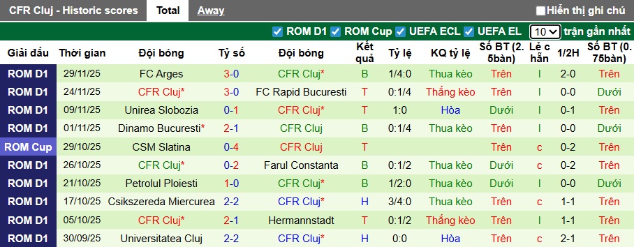 Nhận định, soi kèo Metaloglobus Bucuresti vs Cluj, 23h30 ngày 4/12: 3 điểm cho khách - Ảnh 3