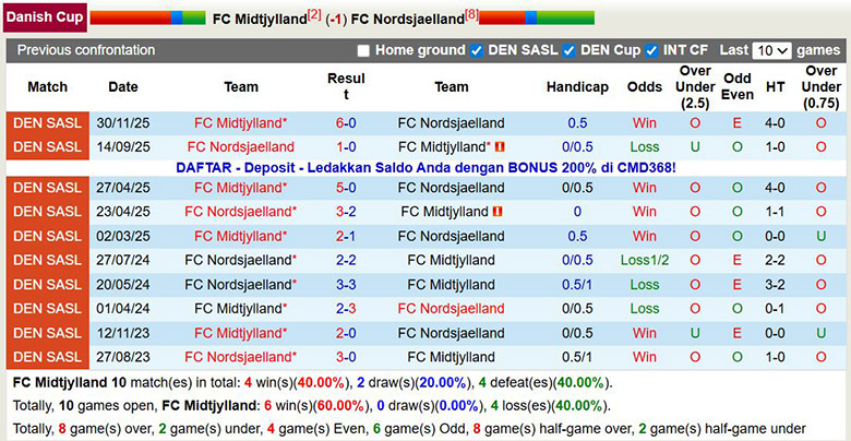 Nhận định, soi kèo Midtjylland vs Nordsjaelland, 1h ngày 5/12: Chủ nhà thắng thế - Ảnh 1
