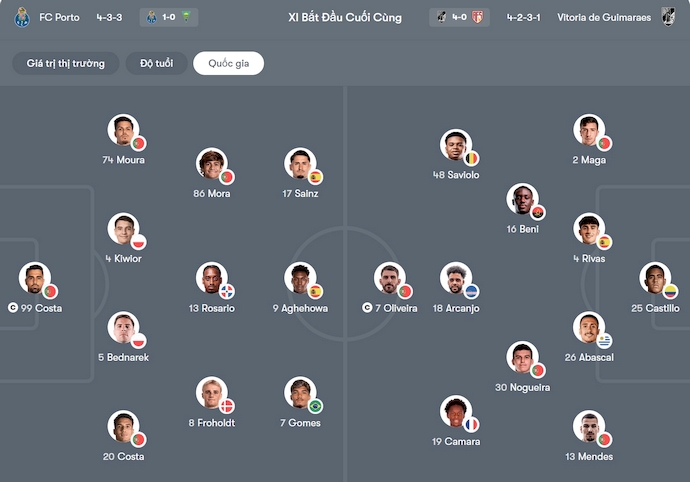 Nhận định, soi kèo Porto vs Vitoria Guimaraes, 3h15 ngày 5/12: Khó có bất ngờ - Ảnh 6
