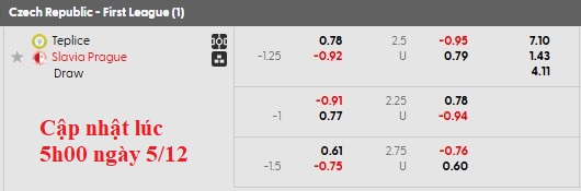 Nhận định, soi kèo Teplice vs Slavia Praha, 0h00 ngày 6/12: Bứt tốc - Ảnh 5