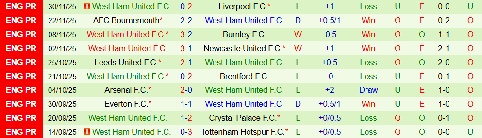 Soi kèo góc MU vs West Ham, 03h00 ngày 5/12 - Ảnh 2