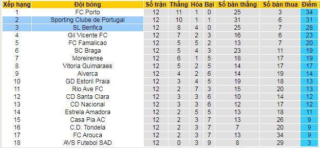 Nhận định, soi kèo Benfica vs Sporting - Ảnh 5