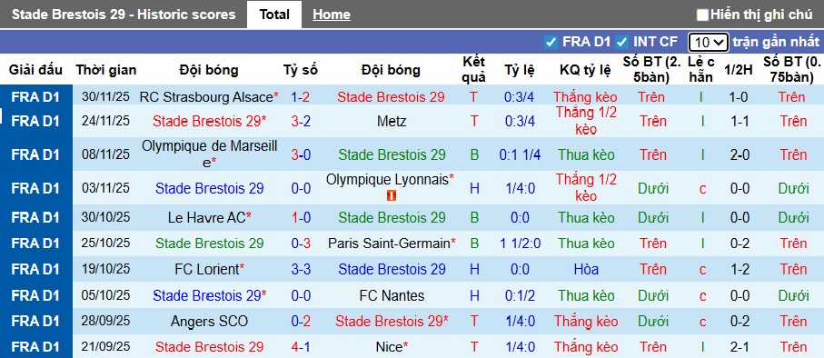Nhận định, soi kèo Brest vs Monaco, 01h00 ngày 6/12: Chia điểm! - Ảnh 4
