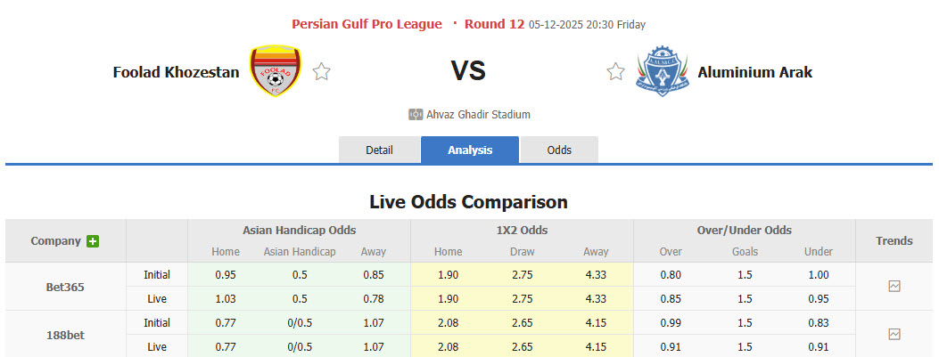 Nhận định, soi kèo Foolad vs Aluminium Arak, 20h30 ngày 5/12: San bằng cách biệt - Ảnh 1