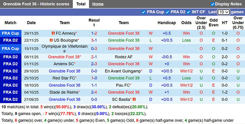 Nhận định, soi kèo Grenoble vs Nancy, 2h ngày 6/12: Tin chủ nhà - Ảnh 2