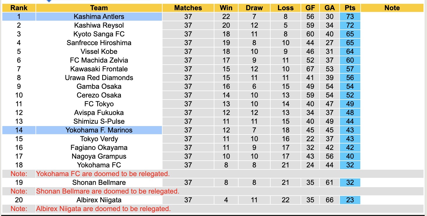 Nhận định, soi kèo Kashima Antlers vs Yokohama F. Marinos, 12h00 ngày 6/12: Kỳ đà cản mũi - Ảnh 5