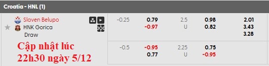 Nhận định, soi kèo Koprivnica vs HNK Gorica, 0h00 ngày 6/12: Tiếp tục thăng hoa - Ảnh 6