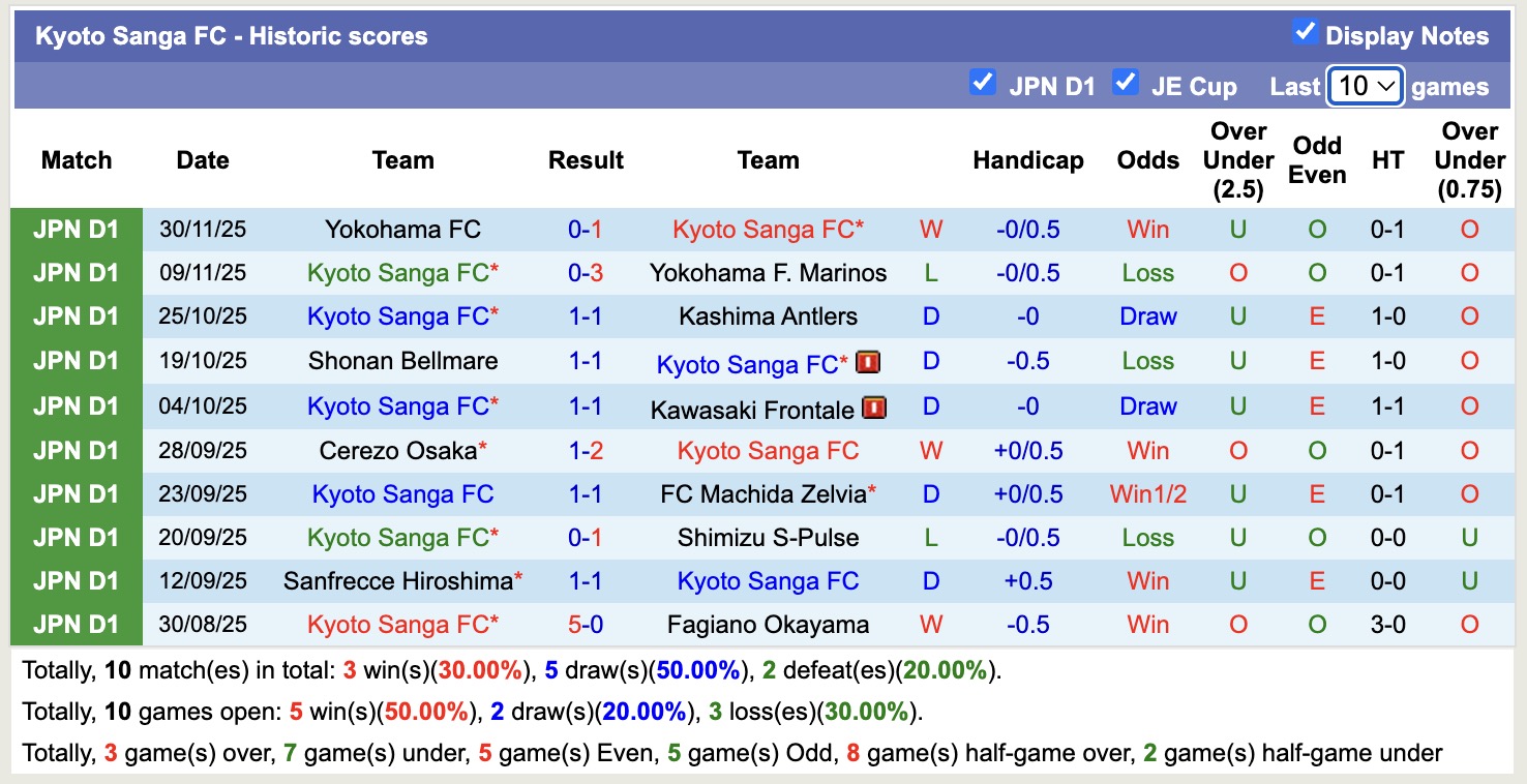 Nhận định, soi kèo Kyoto Sanga vs Vissel Kobe, 12h00 ngày 6/12: Kịch bản chia điểm - Ảnh 2
