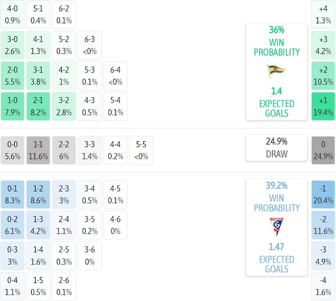 Nhận định, soi kèo Lechia Gdansk vs Gornik Zabrze, 2h30 ngày 6/12: Khó có bất ngờ - Ảnh 8