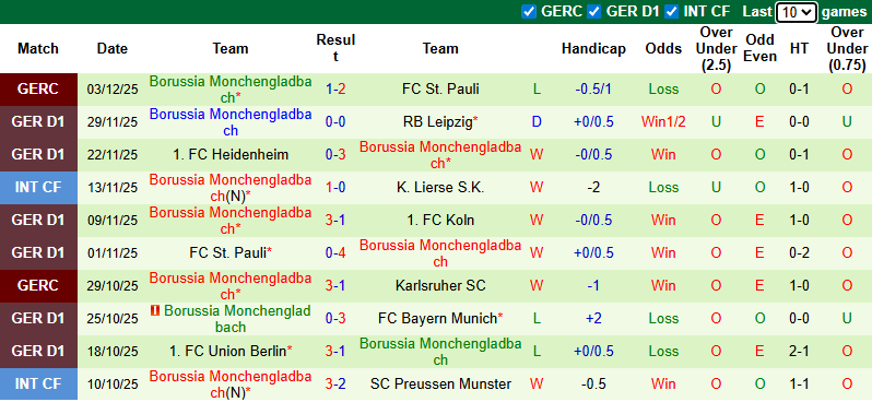 Nhận định, soi kèo Mainz vs Monchengladbach, 2h00 ngày 6/12: Phá dớp - Ảnh 3
