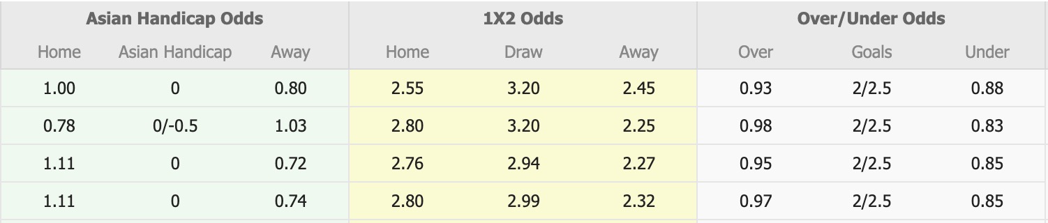 Nhận định, soi kèo Mashal Muborak vs Buxoro, 17h00 ngày 5/12: Trái đắng xa nhà - Ảnh 6