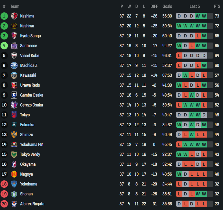 Nhận định, soi kèo Nagoya Grampus vs Avispa Fukuoka, 12h00 ngày 6/12: Phá dớp - Ảnh 4